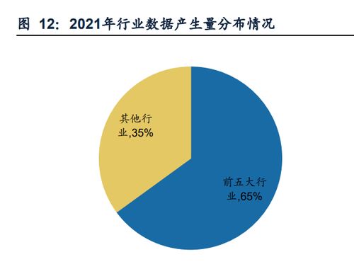 數(shù)據(jù)要素產(chǎn)業(yè)迎政策紅利 數(shù)據(jù)處理與存儲服務(wù)邁向發(fā)展新機遇