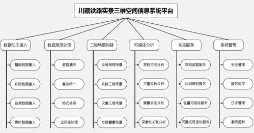 川藏鐵路建設(shè)中的挑戰(zhàn)與監(jiān)控測量新技術(shù)應(yīng)用規(guī)劃——聚焦數(shù)據(jù)處理與存儲支持