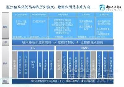 什么公司前景好？且看醫(yī)療大數(shù)據(jù)來分析