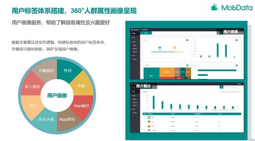 新零售大數(shù)據(jù)技術(shù) 深度鏈接商品與消費(fèi)者的密碼